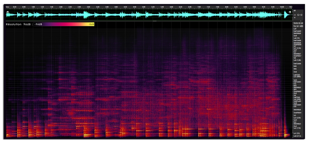 escadrin - analyse audio - lovisolo