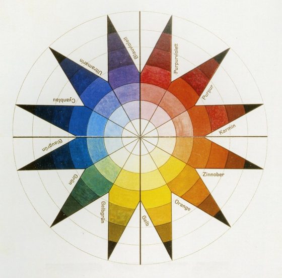 ohannes Itten. Color Sphere in 7 Light Values and 12 tones (detail). 1921.