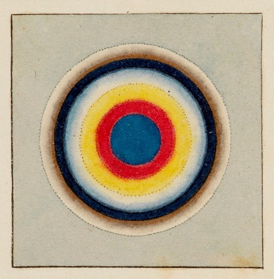 James Sowerby. A New Elucidation of Colours, Original, Prismatic, and Material: Showing their Concordance in Three Primitives, Yellow, Red, and Blue. 1809.