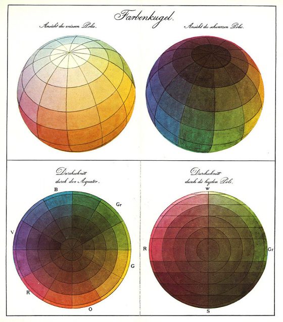 La sphère des couleurs de Runge.