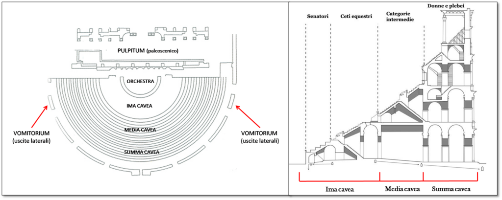 théâtre gréco-romain de Catane