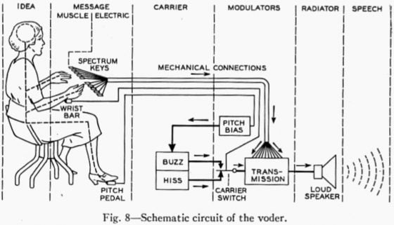 Schematic-Circuit-of-the-VODER