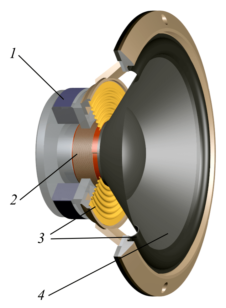 Loudspeaker-bass