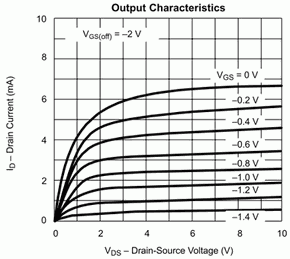 Les courbes du transistor FET 2N3819: pas très parallèles !